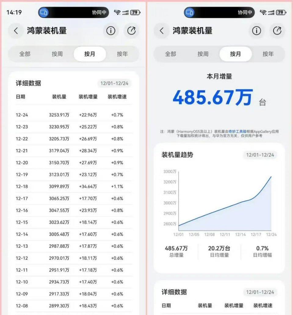 2025鸿蒙伙伴生态突围年度报告华为太伟大了，希望华为带领鸿蒙走向胜利。