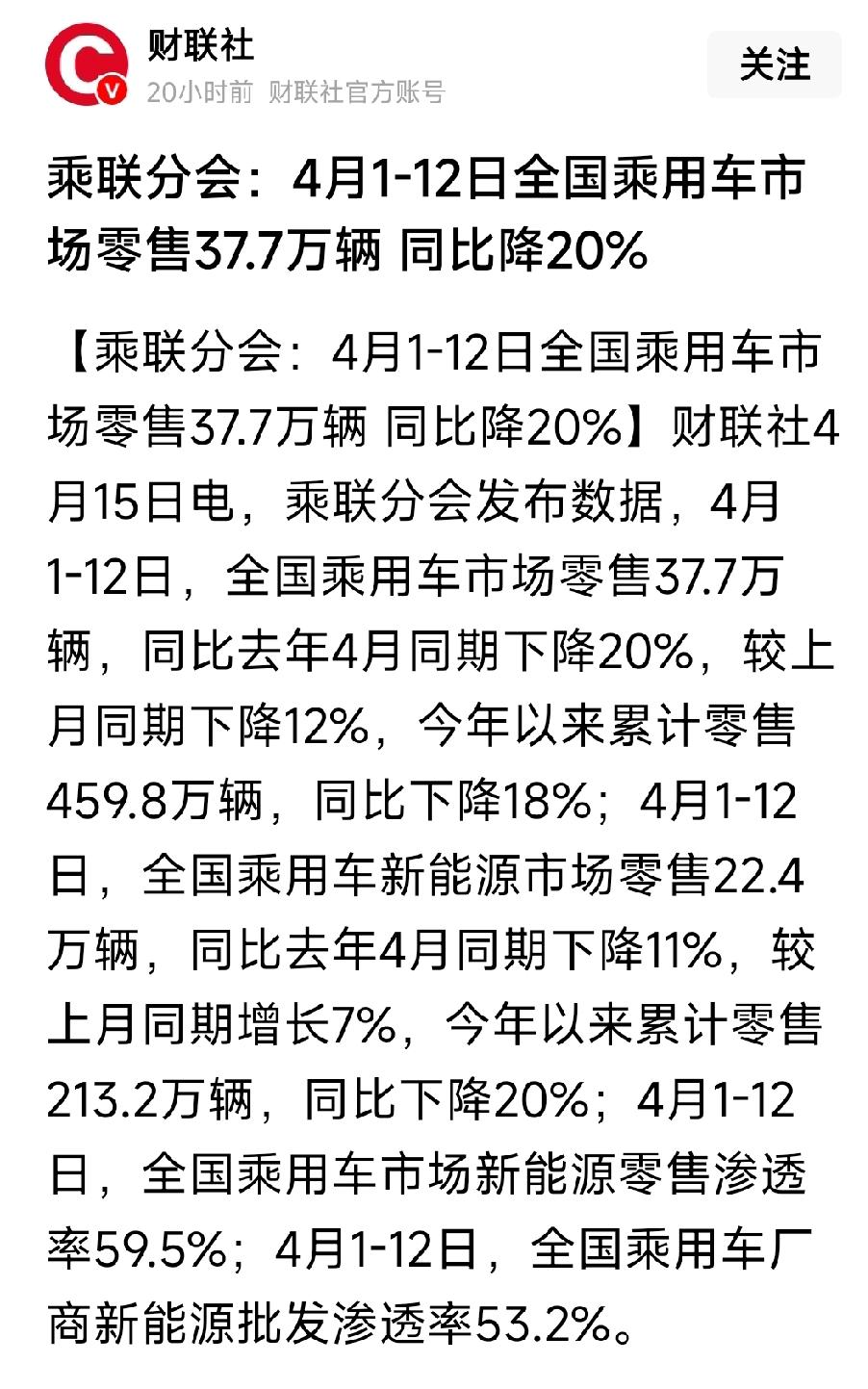 新能源汽车到目前累计是213.2万辆，同去年相比下降20%。