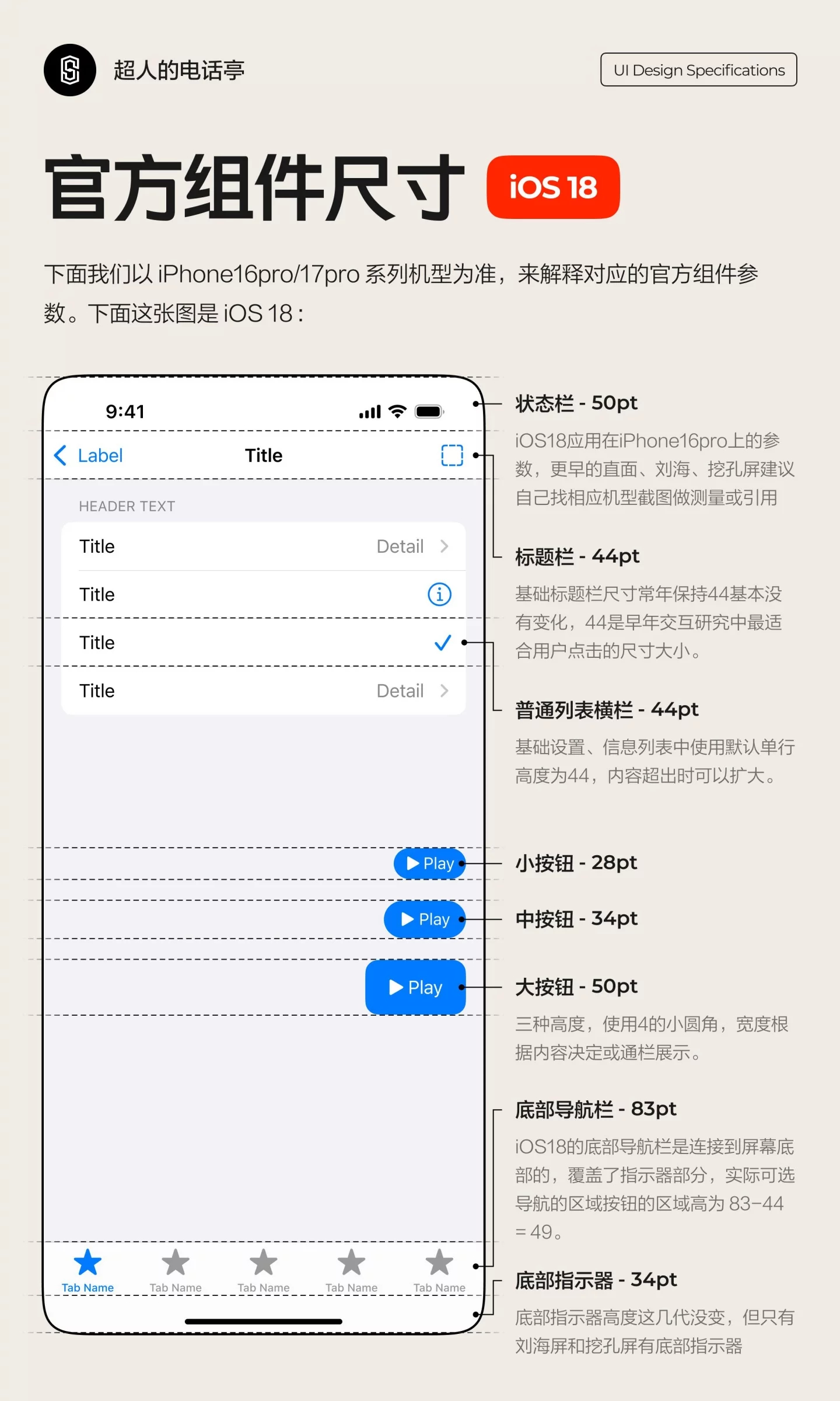 UI设计 新手避坑！移动端APP最新UI尺寸规范速成指南 