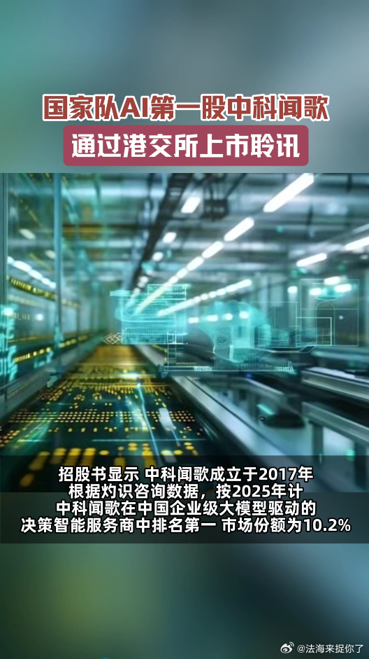 国家队AI第一股通过上市聆讯中科院AI第一股通过上市聆讯中科闻歌获上市通行证，中