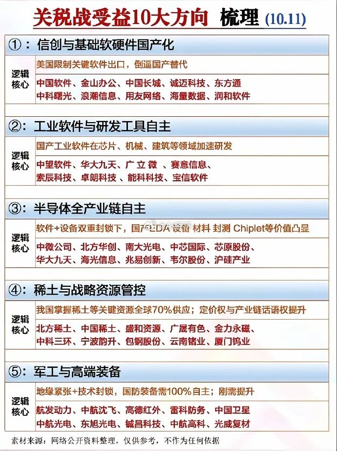 关税战收益10大行业我认可的 明天银行会托市 种子可能防御 稀土明牌 ​​​