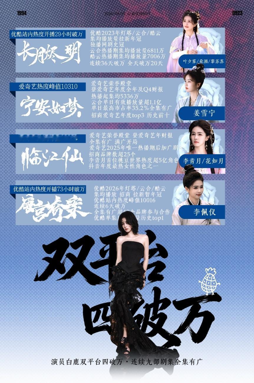 -演员白鹿·双平台四破万❤️‍🔥白鹿 · 战绩白鹿 ​​​