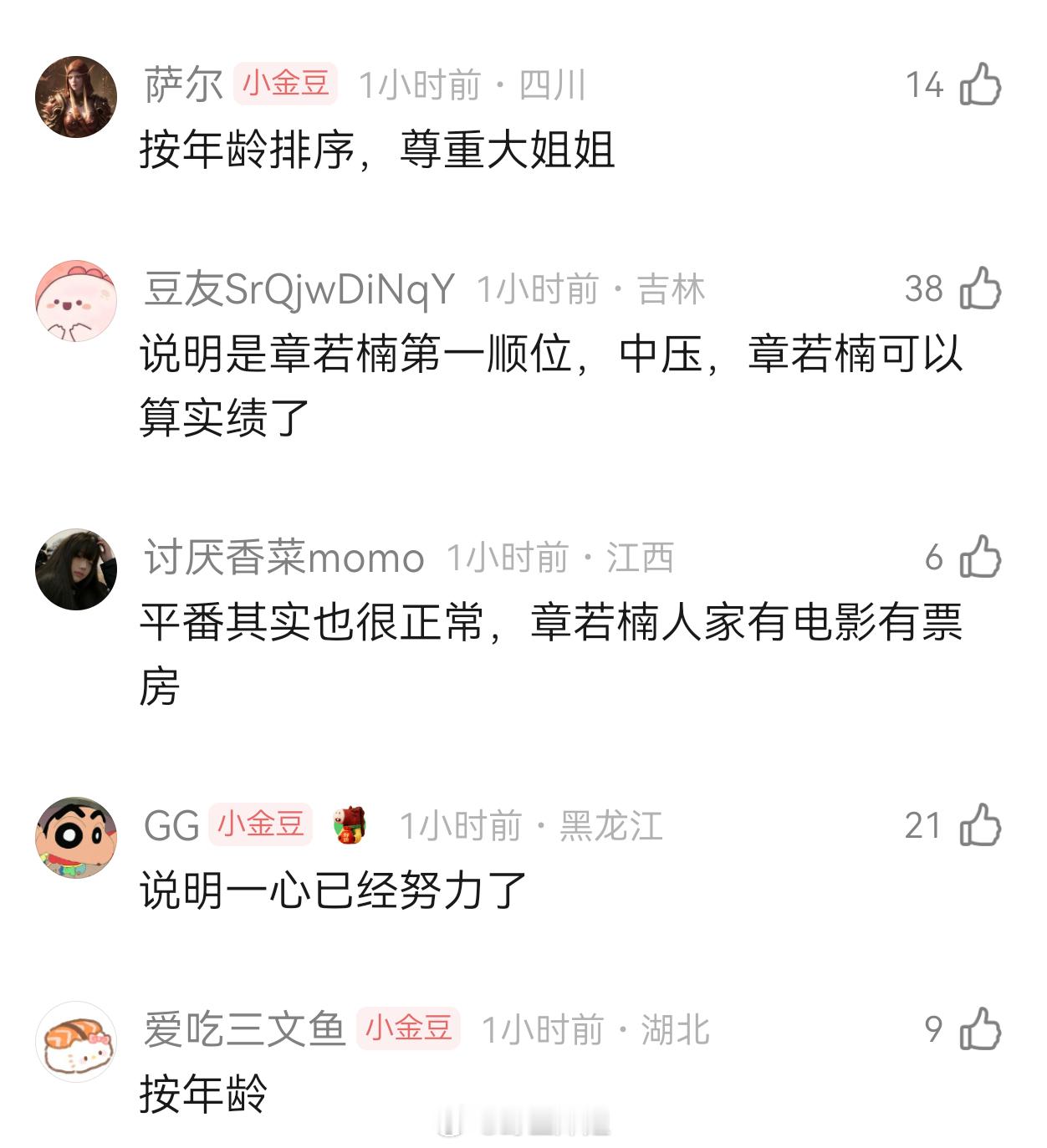 王安宇和章若楠的平番为啥没有按首字母排序？ 