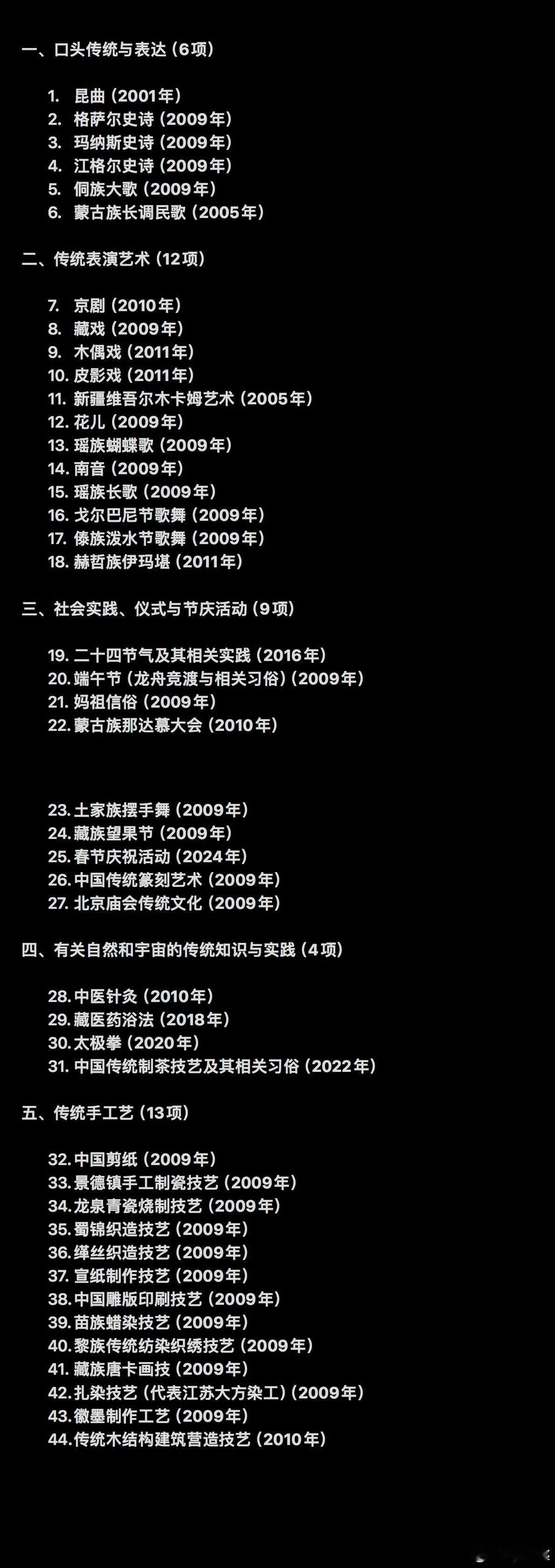 春节申遗成功 守住文化血脉，很有必要！恭喜春节申遗成功[good]！ 
