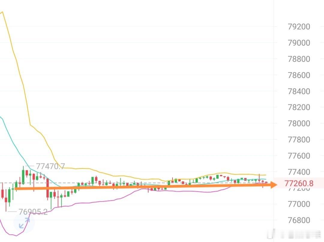 这饼哥漏气了么，浪了一天还横在这里。电脑都不玩开的，接着浪兄弟们。 ​​​
