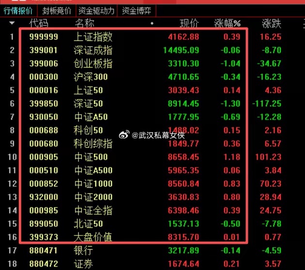周末大事，美以联手打击伊朗，各方均有损失。较大概率导致原油、天然气的短缺，增加黄
