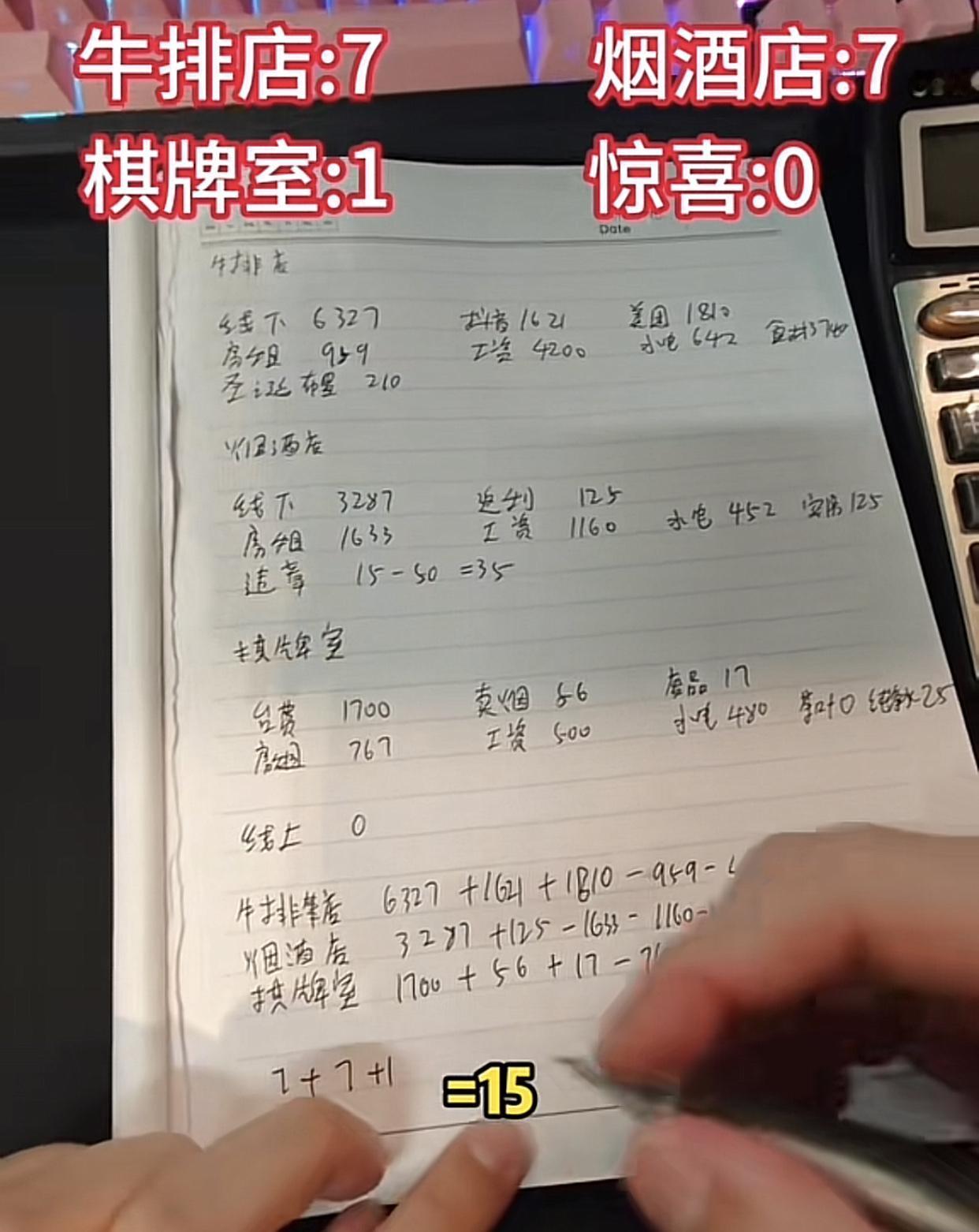 你敢信吗？在县城开了三家店，本以为能实现财富自由，结果一周算账下来，利润让他傻了