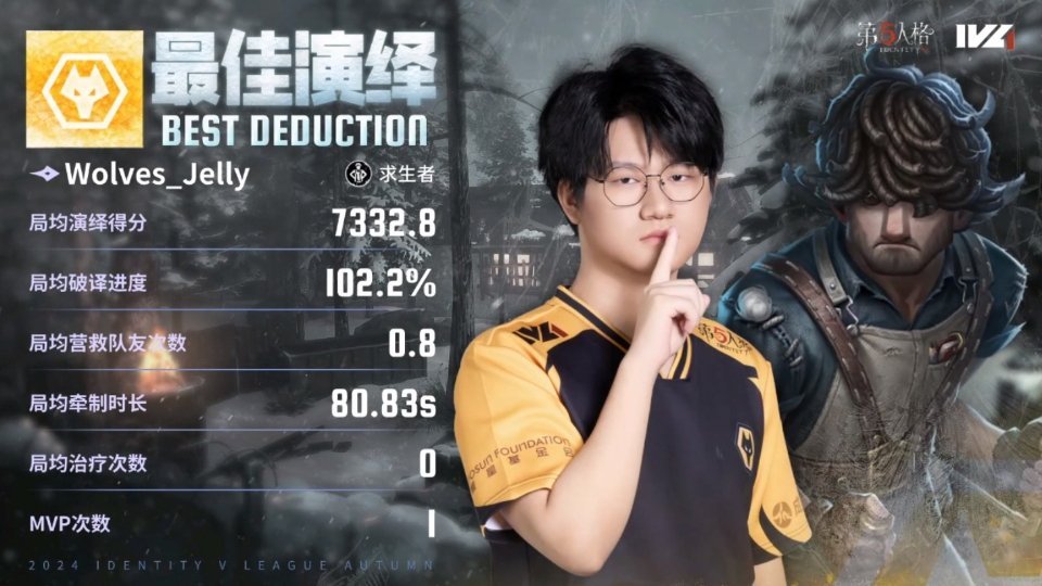 【2024IVL秋决🏆- Gr对战FPX.ZQ 】恭喜拿下最佳演绎！[打cal