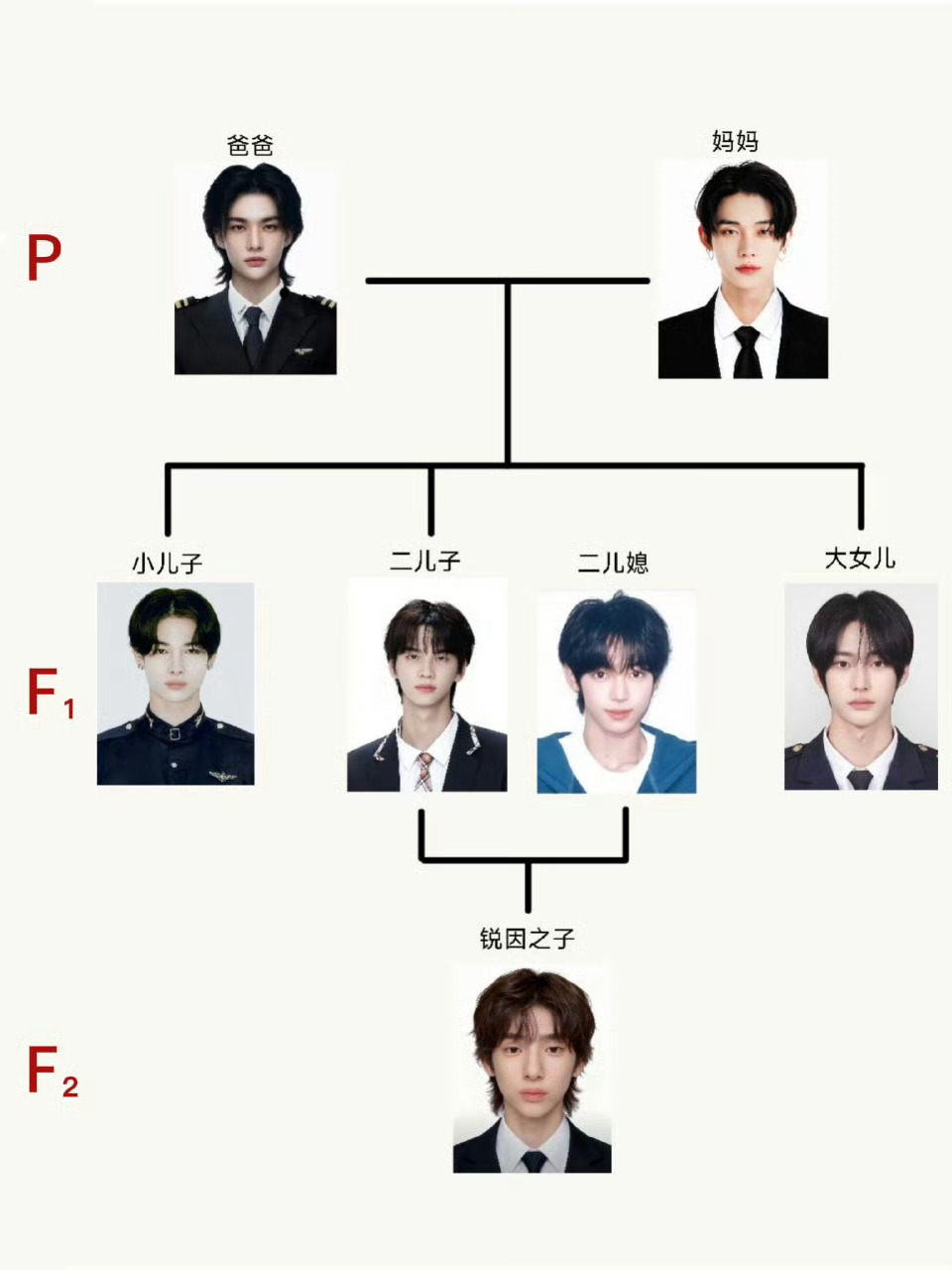 韩振嫁给申惟是给你们铉然家族改善基因来的吧 