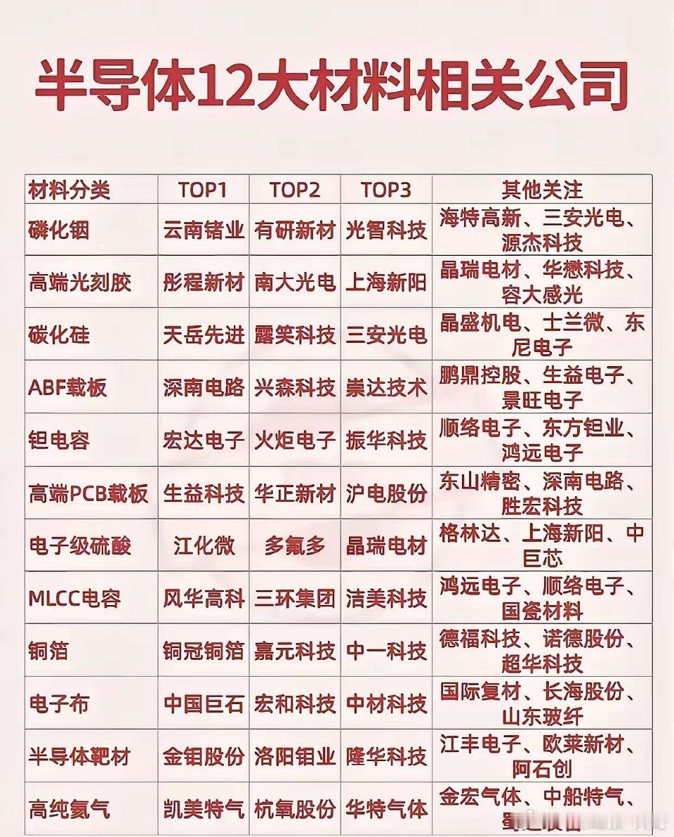 Ai上游材料分享 