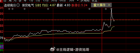 电网这块 布局一个#A股[超话]# ​​​