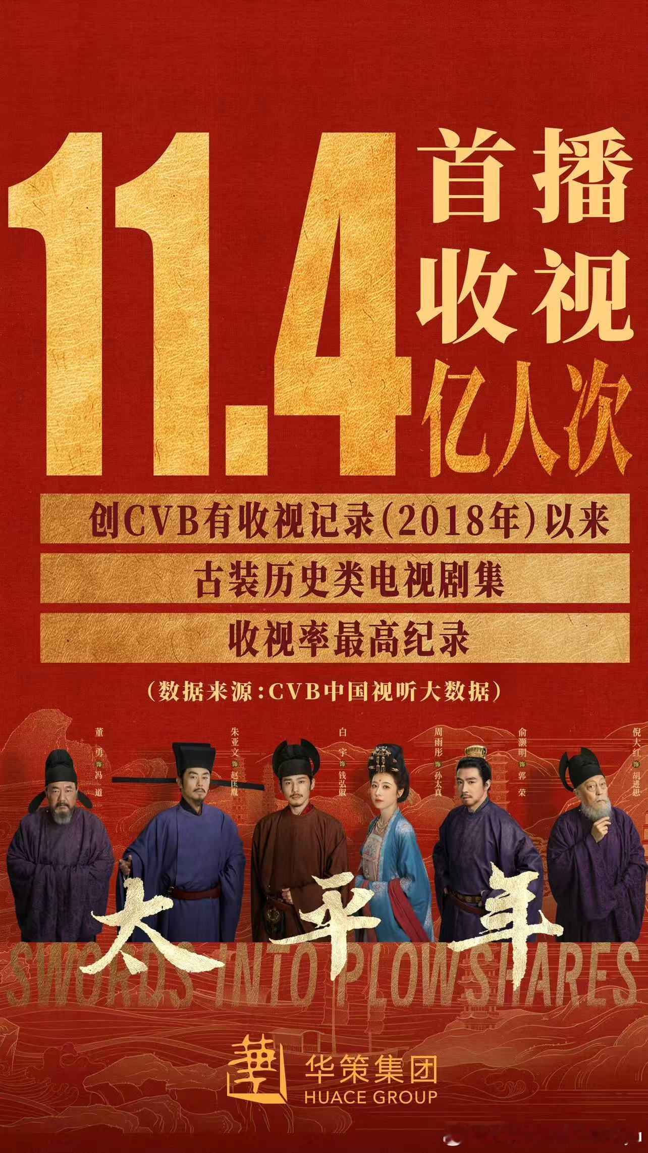 白宇首次提名白玉兰视帝沉默的真相、乔家的儿女、风气陇西、前途无量、太平年每一部演