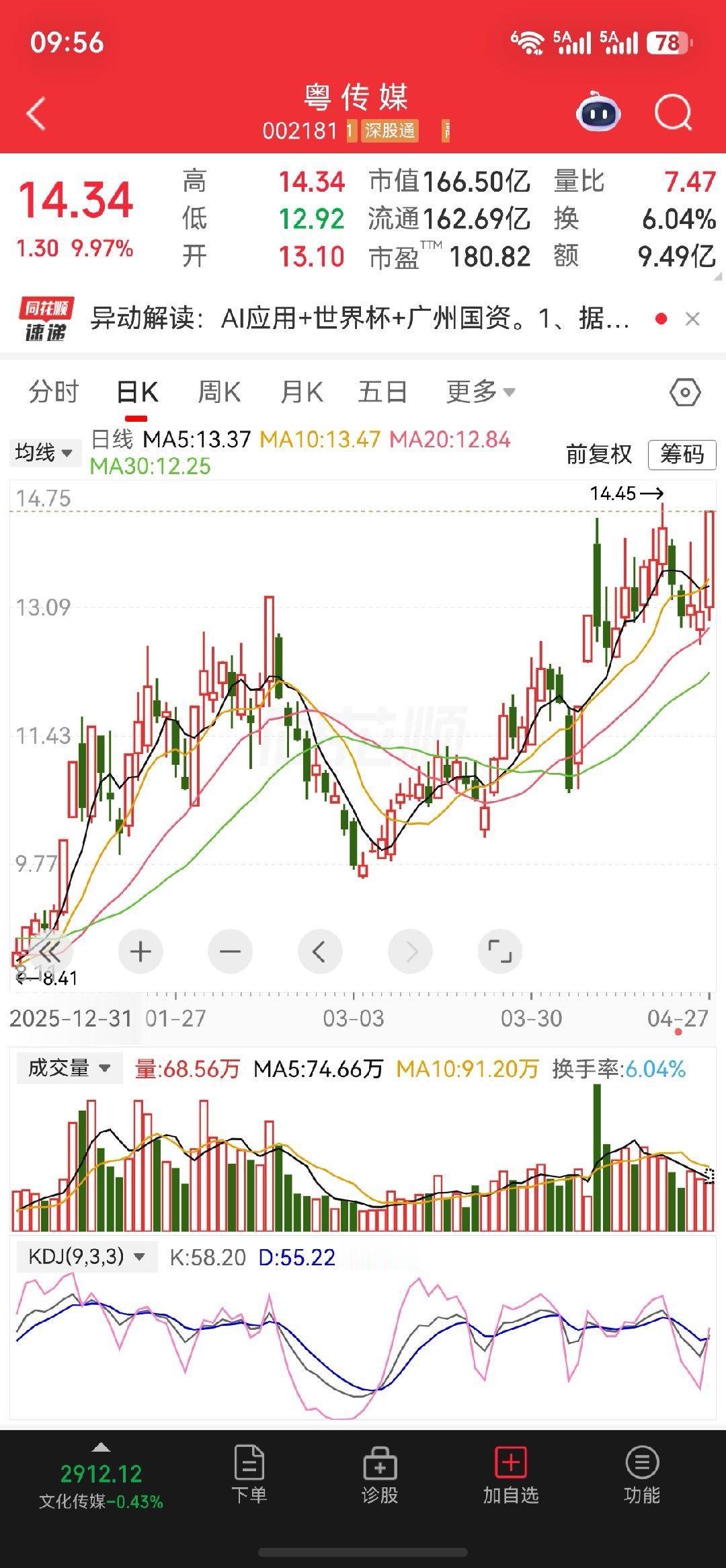 漂亮，上周我的$粤传媒 sz002181$涨停板继续格局一下 
