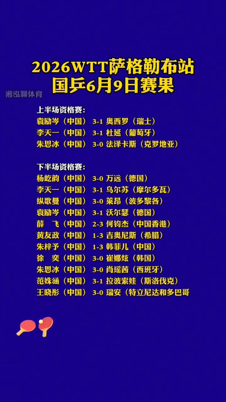 2026WTT萨格勒布站国乒6月9日赛果。
·上半场资格赛：袁励岑(中国)3-1