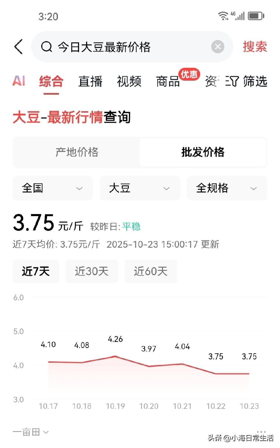 中国最近太难不买美国大豆，巴西大豆猛涨价，阿拉根大豆涨价，中国难道非要买大豆？能
