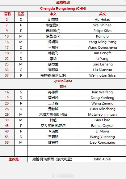 2025-26赛季亚冠精英联赛 联赛阶段 町田泽维亚vs成都蓉城 首发名单 