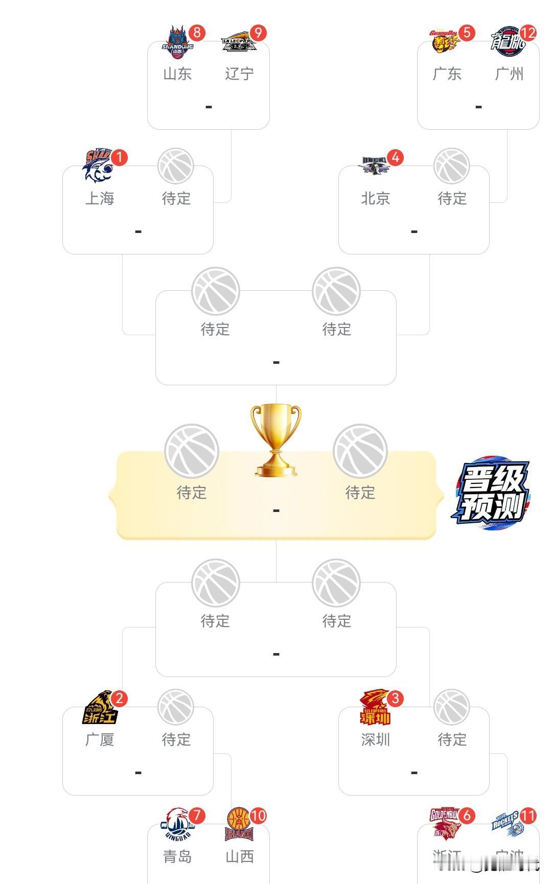 现在CBA真难预测
广东和广州
这个似乎广东还是优势明显

辽宁和山东
这组按理