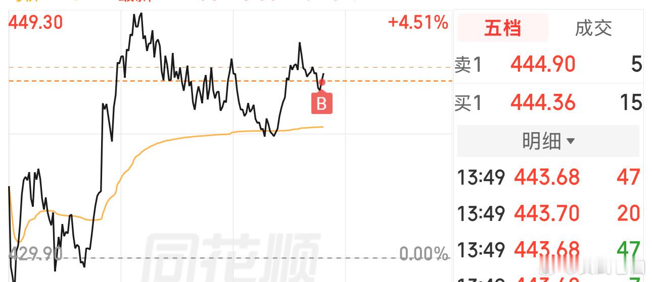 轮到我干活了