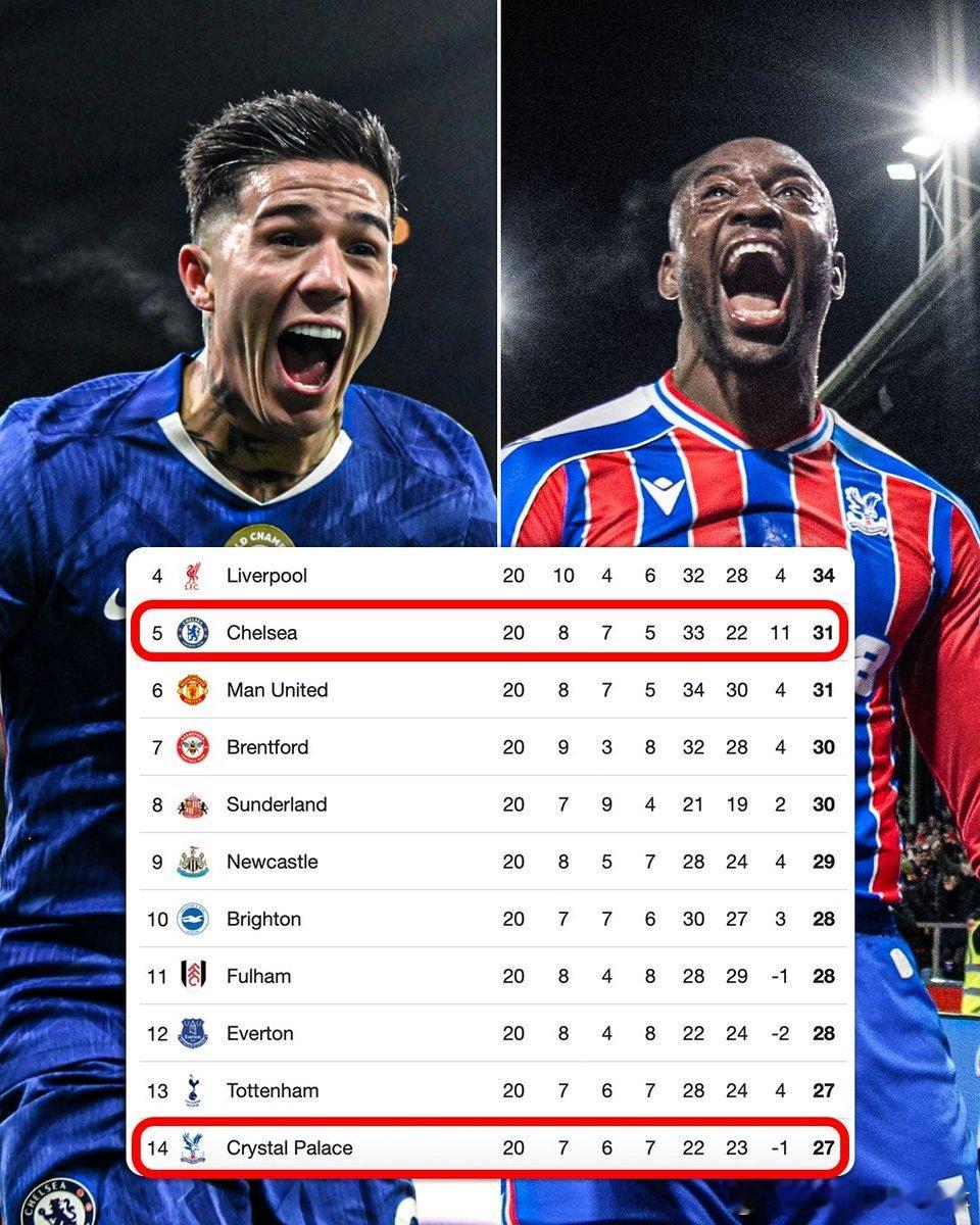 英超第五名和第十四名之间只差四分🤯英超联赛