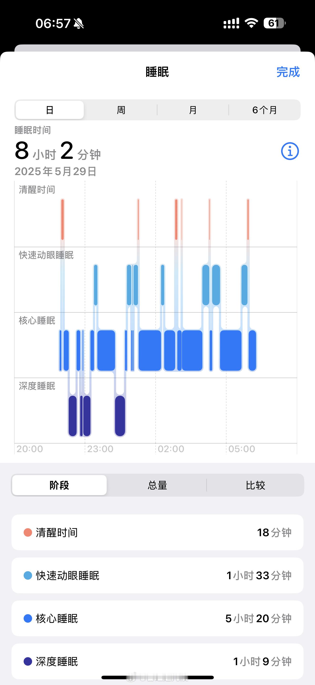 昨晚的睡眠质量不咋地[苦涩]生活的模样 ​​​