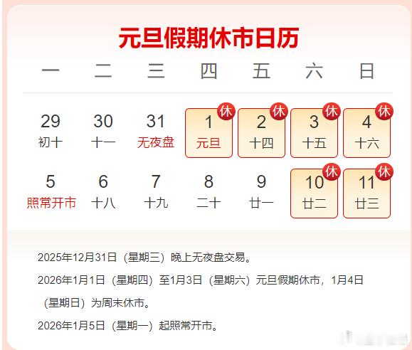 收盘了 提前祝大家元旦快乐！新的一年  新的开始！下个星期就是新年新交易了！元旦