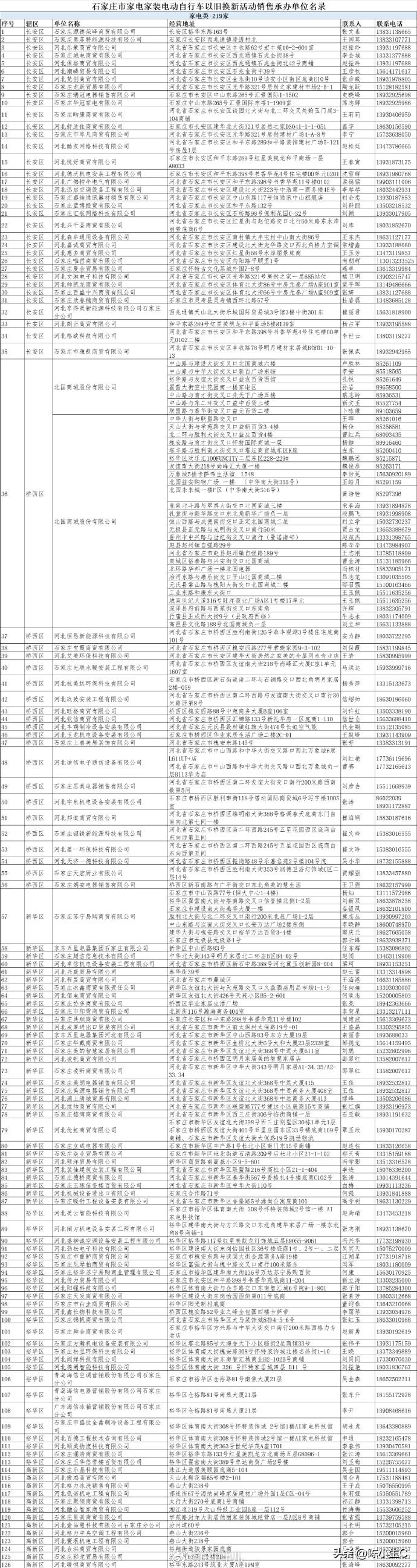 【最高补贴2000元！#石家庄人以旧换新请认准这413家店#】#石家庄公布以旧换