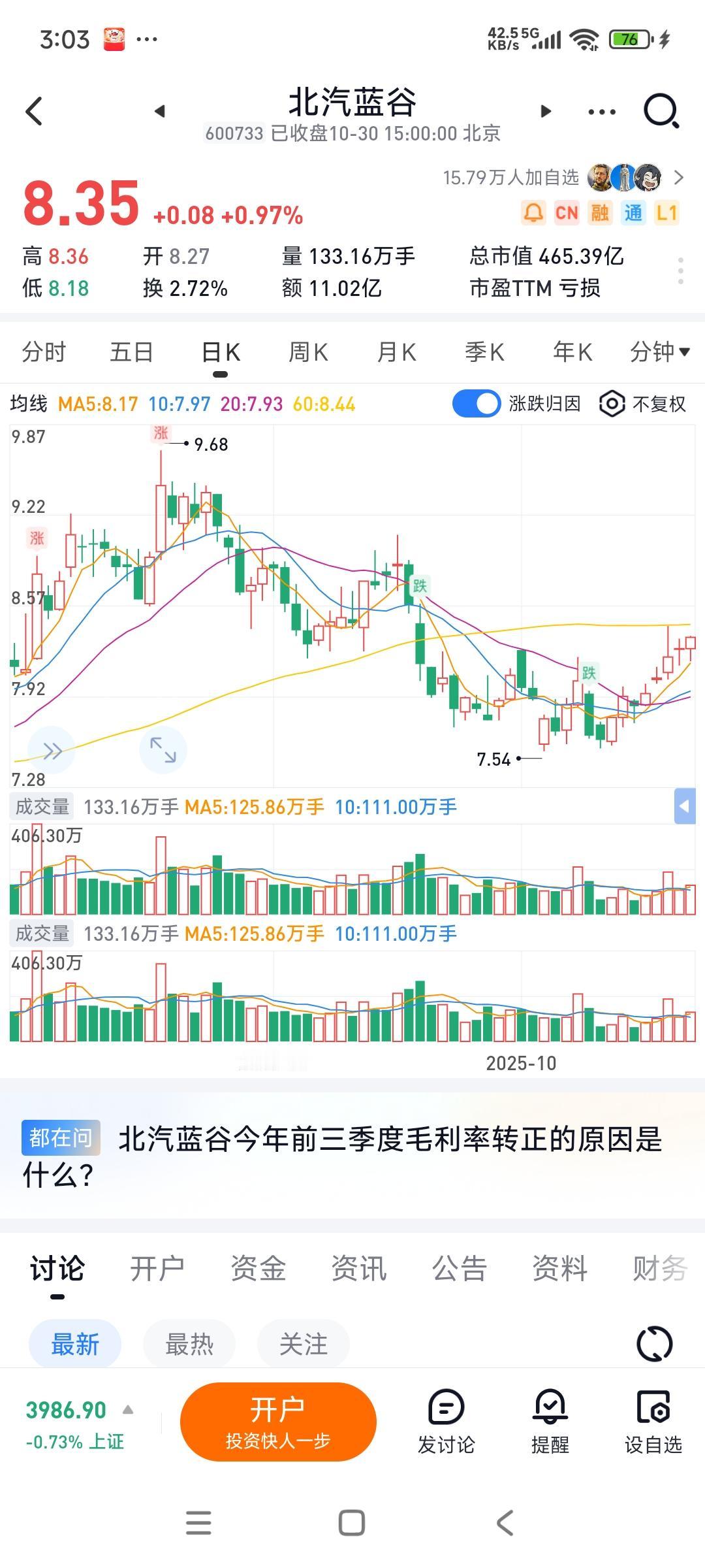 北汽蓝谷今天很强，尾盘能做到逆市上涨，已经比之前强太多了...
当然，股价走强的