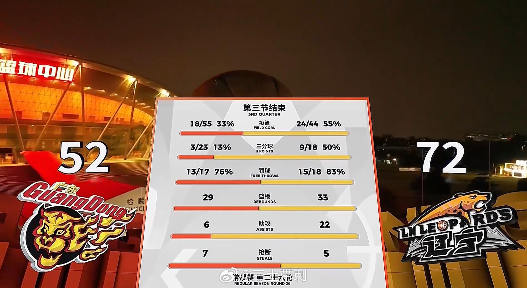 广东男篮vs辽宁男篮 没了没了 