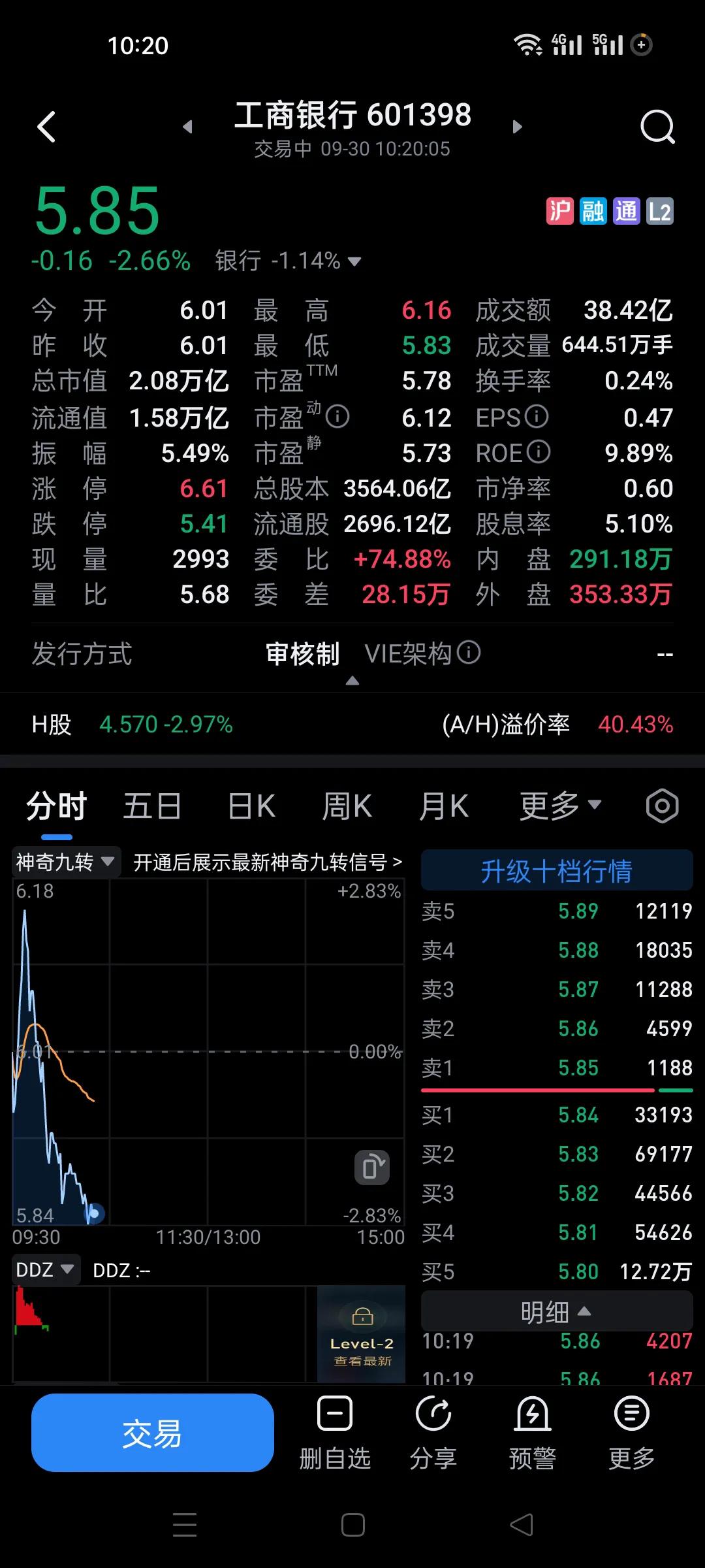 银行等稳增长板块再一次巨量回落。
不服是不。直到你们服为止。

聪明的主力不管如