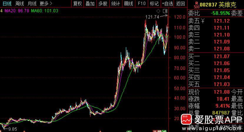 今晚两个科技股是不是暴雷，大家都炒翻天了：

1、天孚通信：第一季度实现营业收入