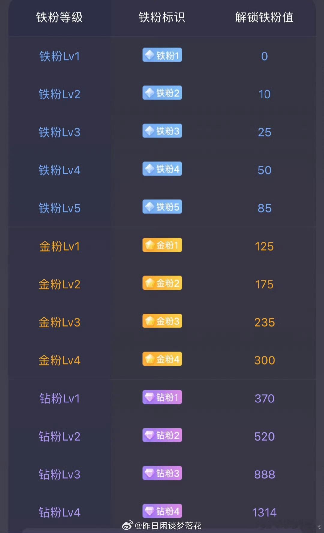 各位粉丝朋友们中午好，今天是周末休息日，股市不开盘是不是有点无聊呀？现在放暑假了