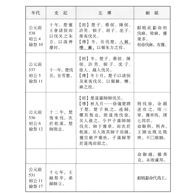 马晓稳对 吴王姑讎焉雖劍（《通鑒》31352,《銘圖續》1352） 铭文所述史事