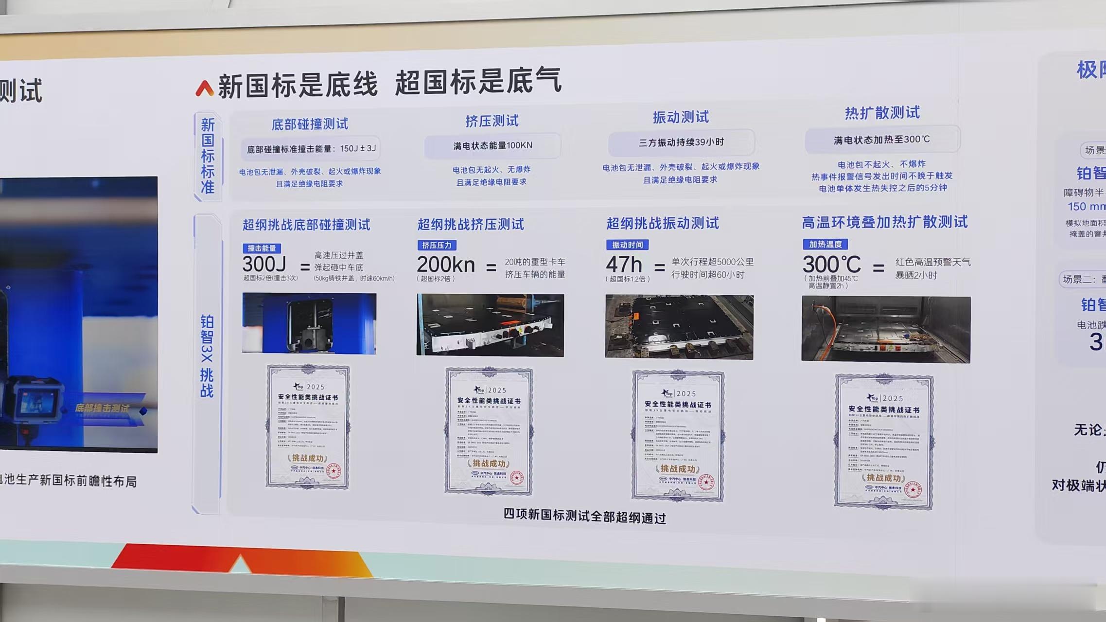 广汽丰田铂智3X电池安全新国标测试，新国标是底线，超国标是底气。广汽丰田科技日 