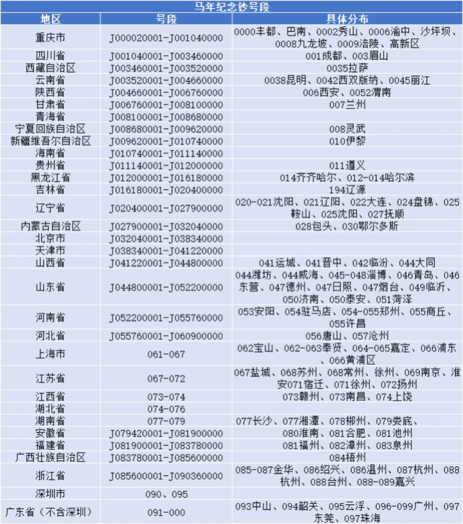 马钞将会有二次预约！