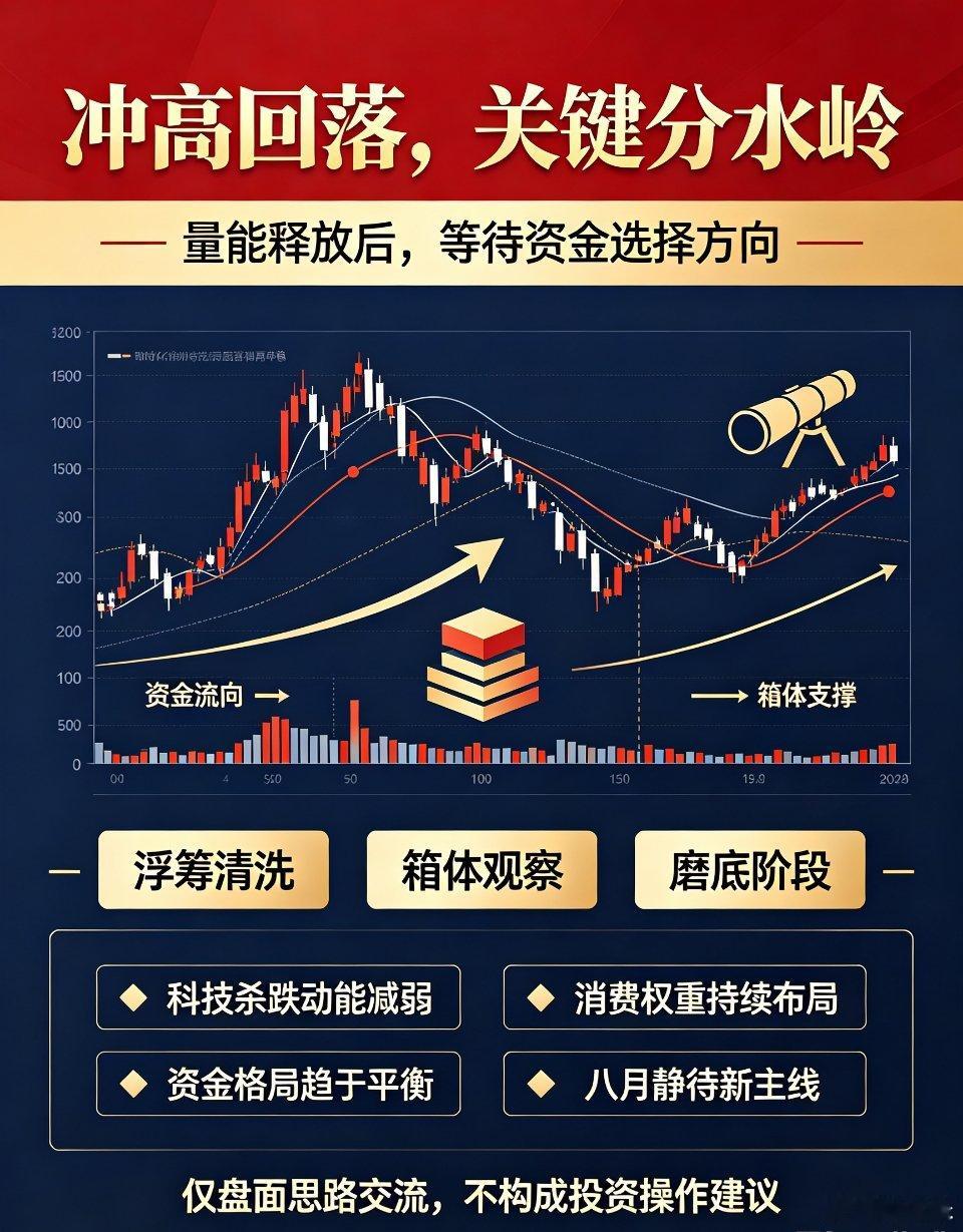 盘面思考：上午冲高回落是关键分水岭，分享当下市场两大核心观察方向早盘高开冲高后震
