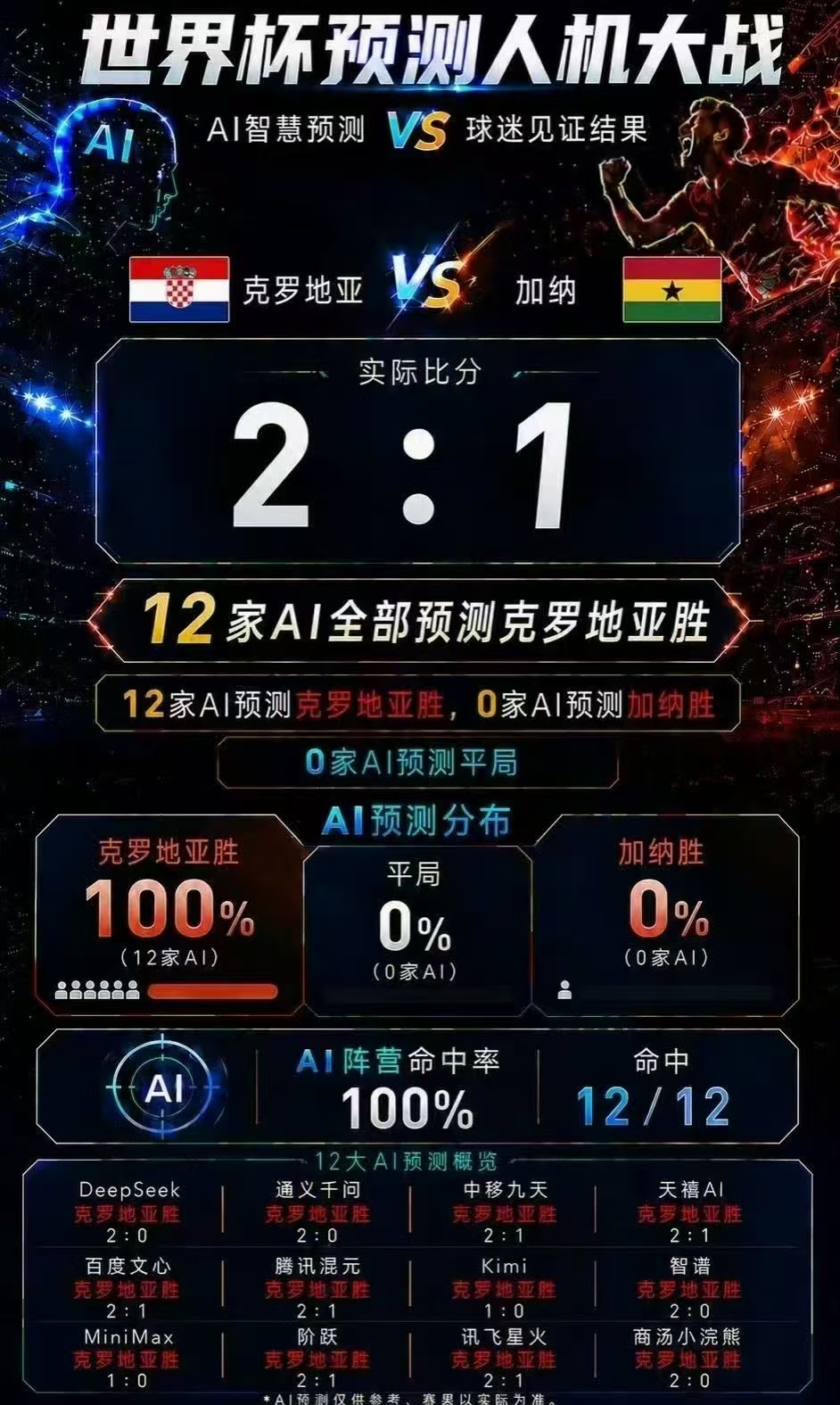 世界杯32强全名单世界杯32强对阵出炉 世界杯32强尘埃落定，淘汰赛对阵揭晓。阿