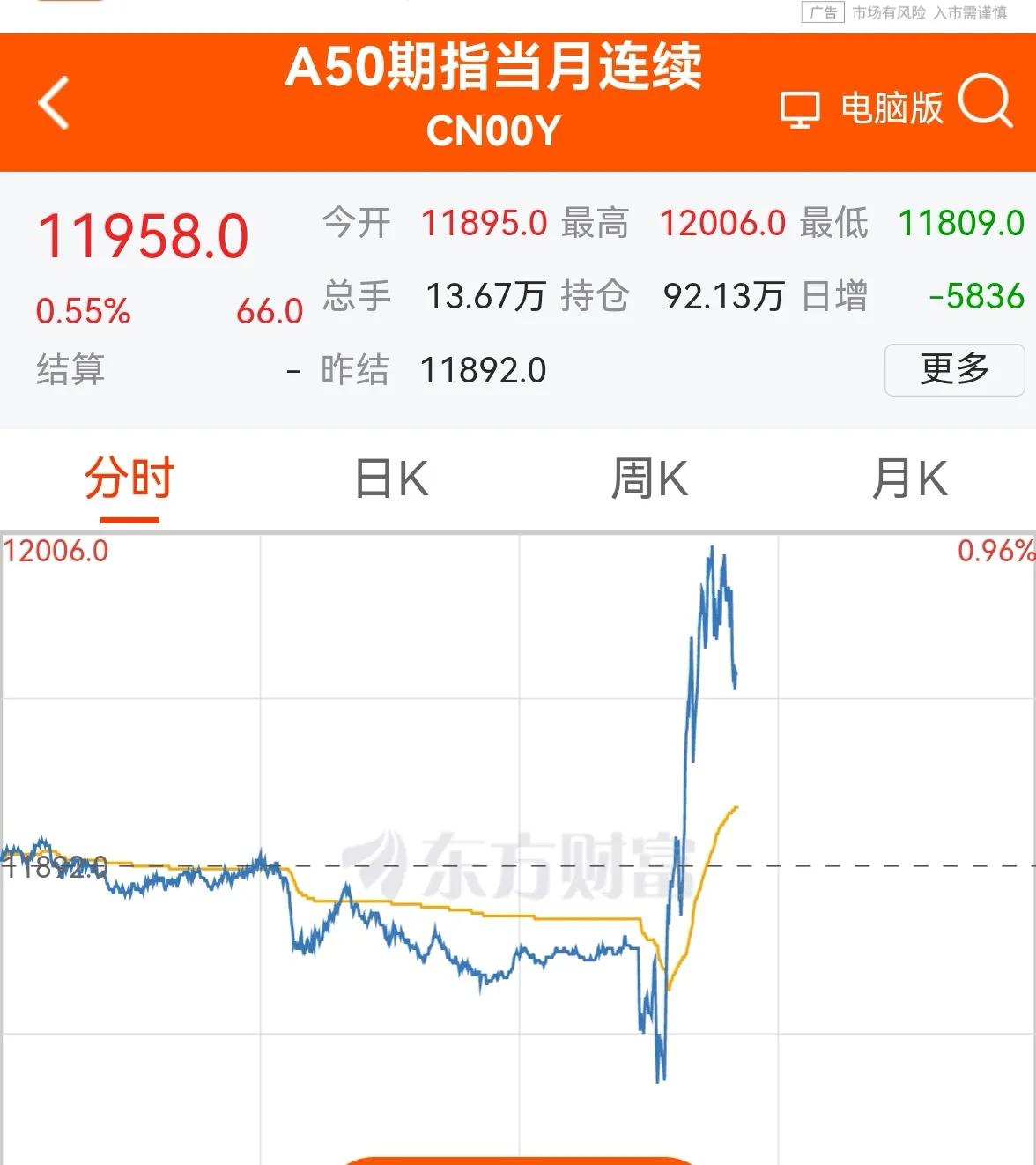 老手午间说股
今天是神仙打架，家人们，你们帮哪头？还是谁都不帮，就看看，呵呵！

