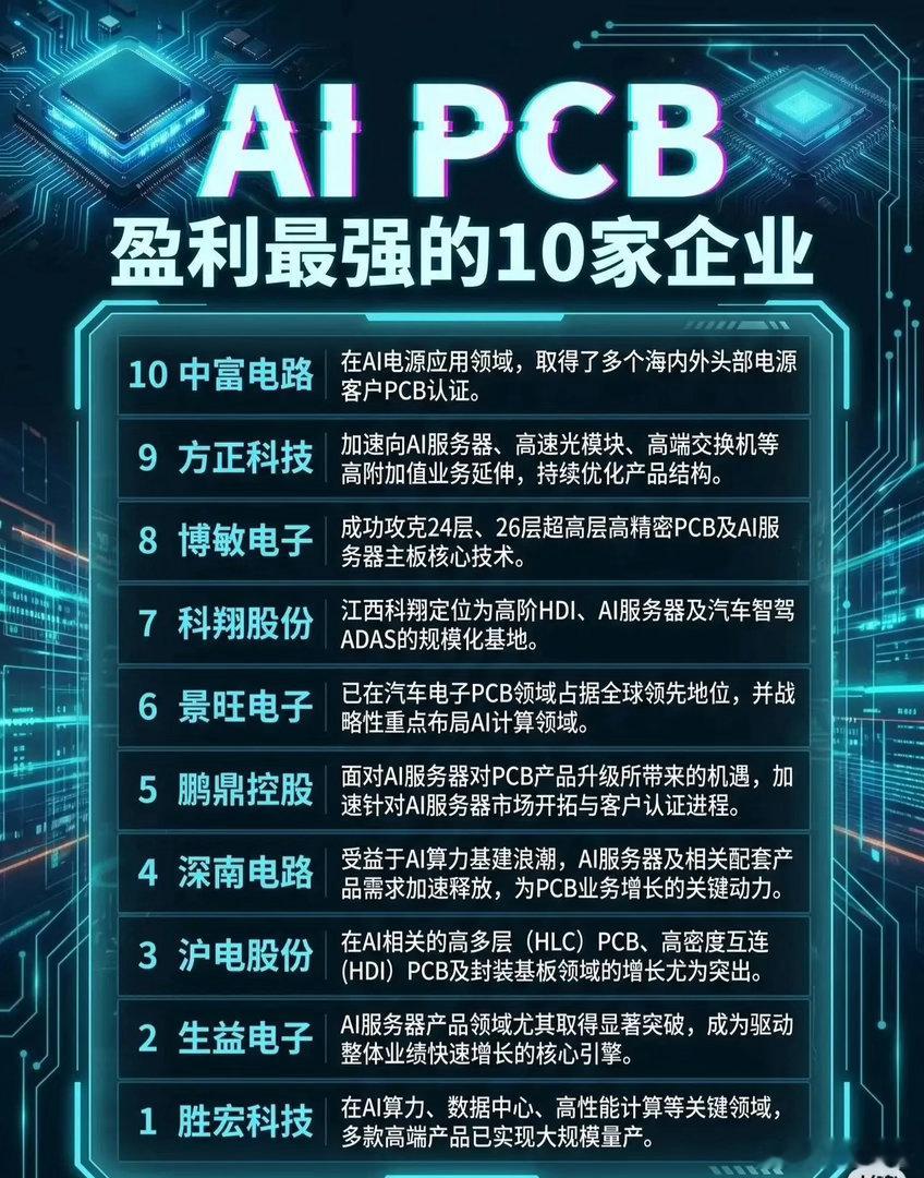 【AI算力爆发！这10家PCB企业赚翻了💰】随着AI大模型、算力基建狂飙突进，