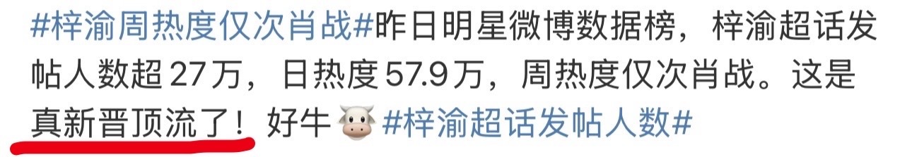 梓渝新晋顶流梓渝新晋真顶流没错了，超话发帖人数超27w，日热度57.9w，涨粉速