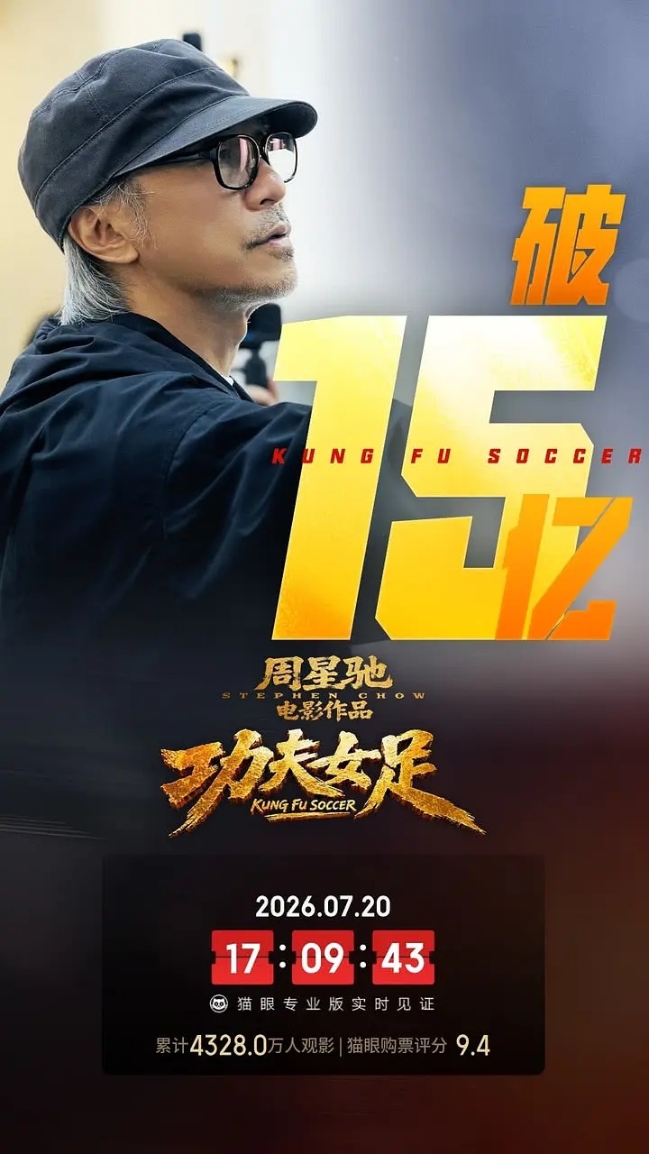 功夫女足票房破15亿了，伟大 