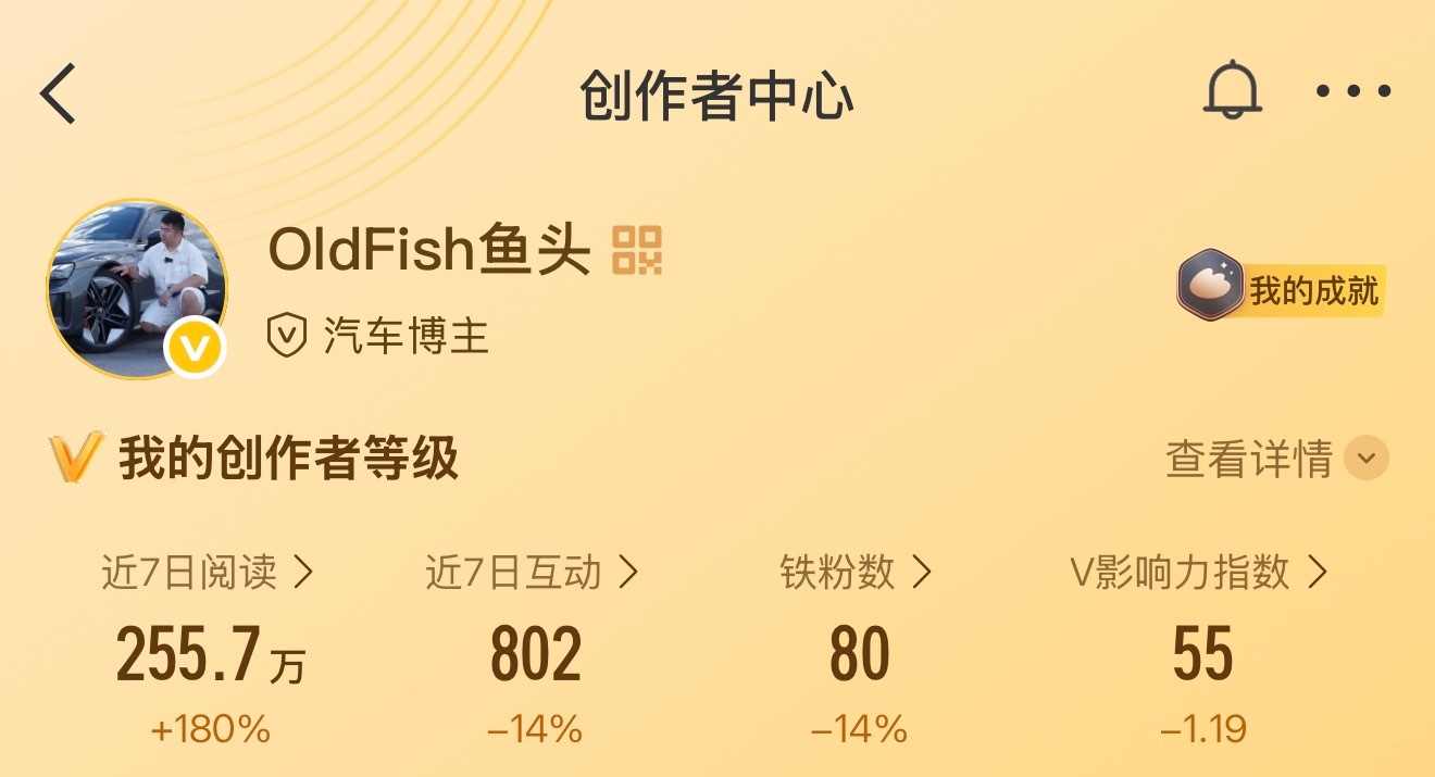 在朋友的帮助下最近数据一直在进步感谢支持我的铁铁们没啥说的，最近一周会发三四个视