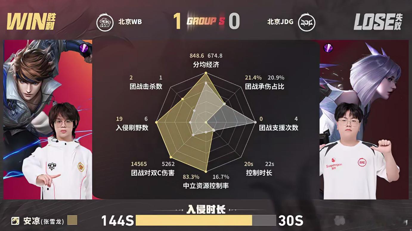 一笙鲁班大师MVPJDG对战WB一笙的鲁班大师开团手感火热，好几次精准拉住钟馗，