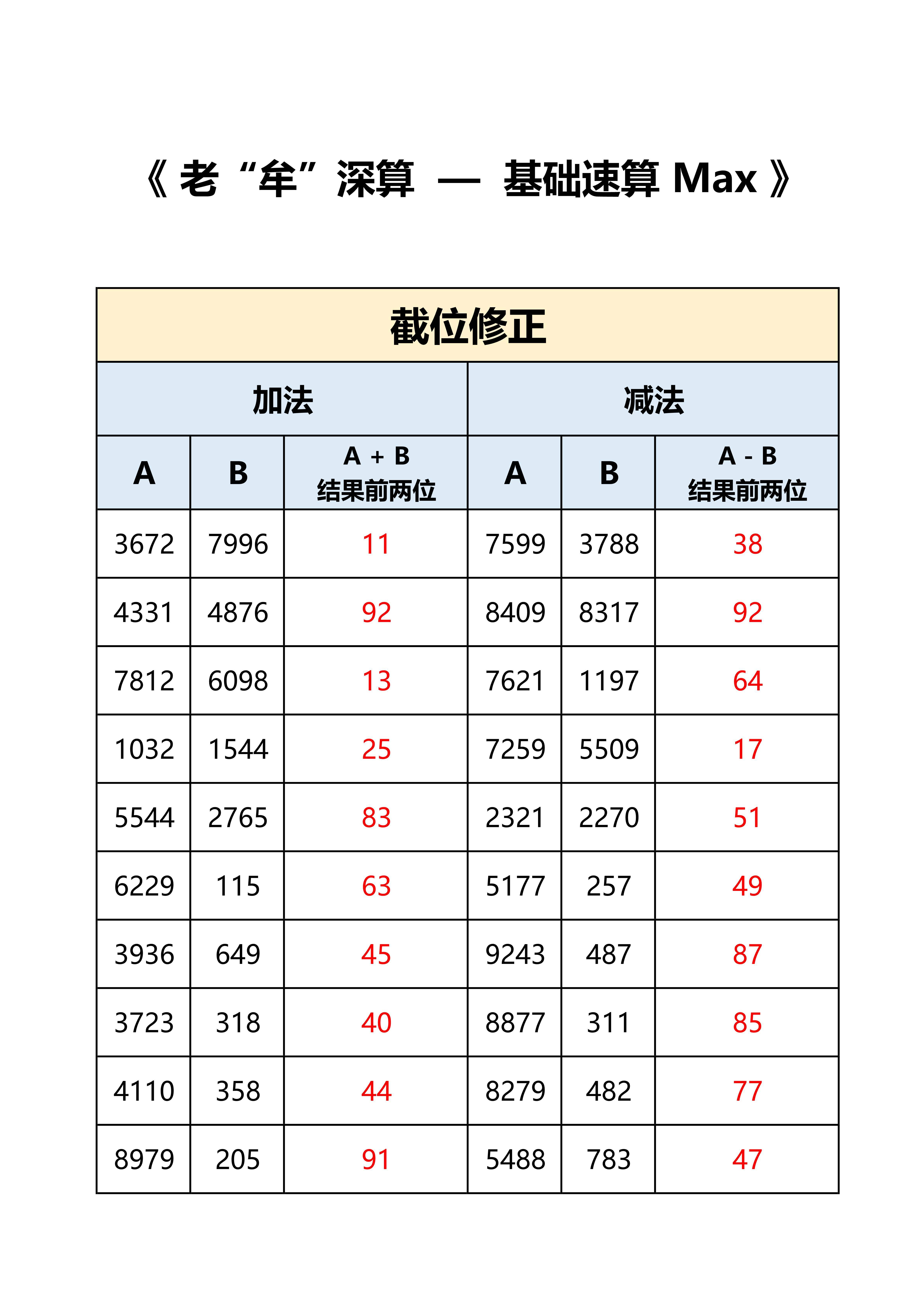 国考   省考  答案，打卡：时间+错误个数，特殊数字个别因为百化分存在误差。 