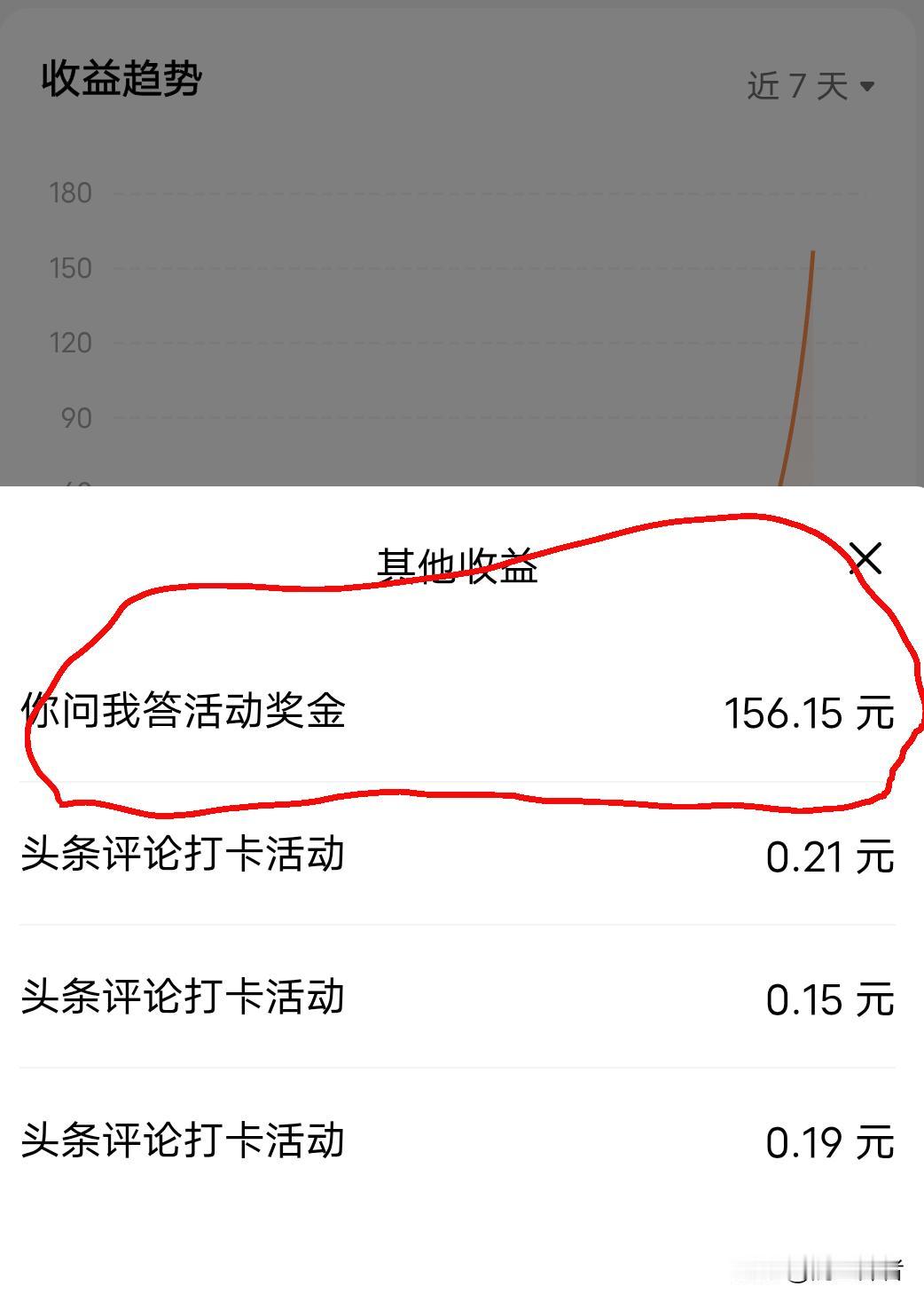 大家今天都收到你问我答的活动奖励了吗?
今天收到你问我答活动的奖励，足足有156