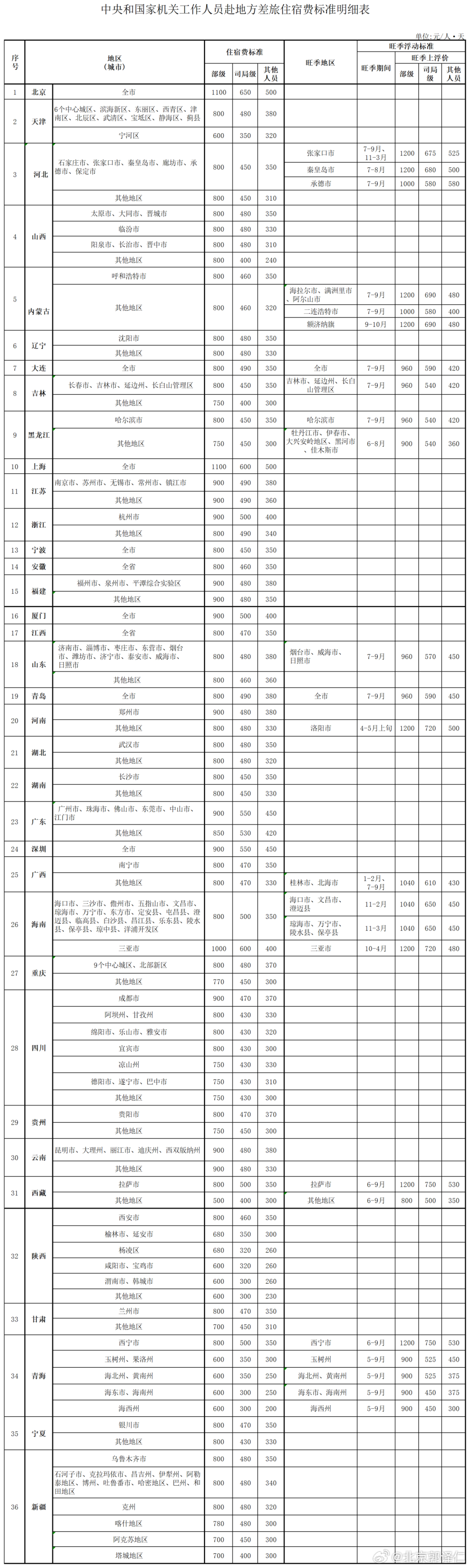 厅局级以下干部出差住宿，能否住单间？2025年5月，中共中央、国务院发布修订后的