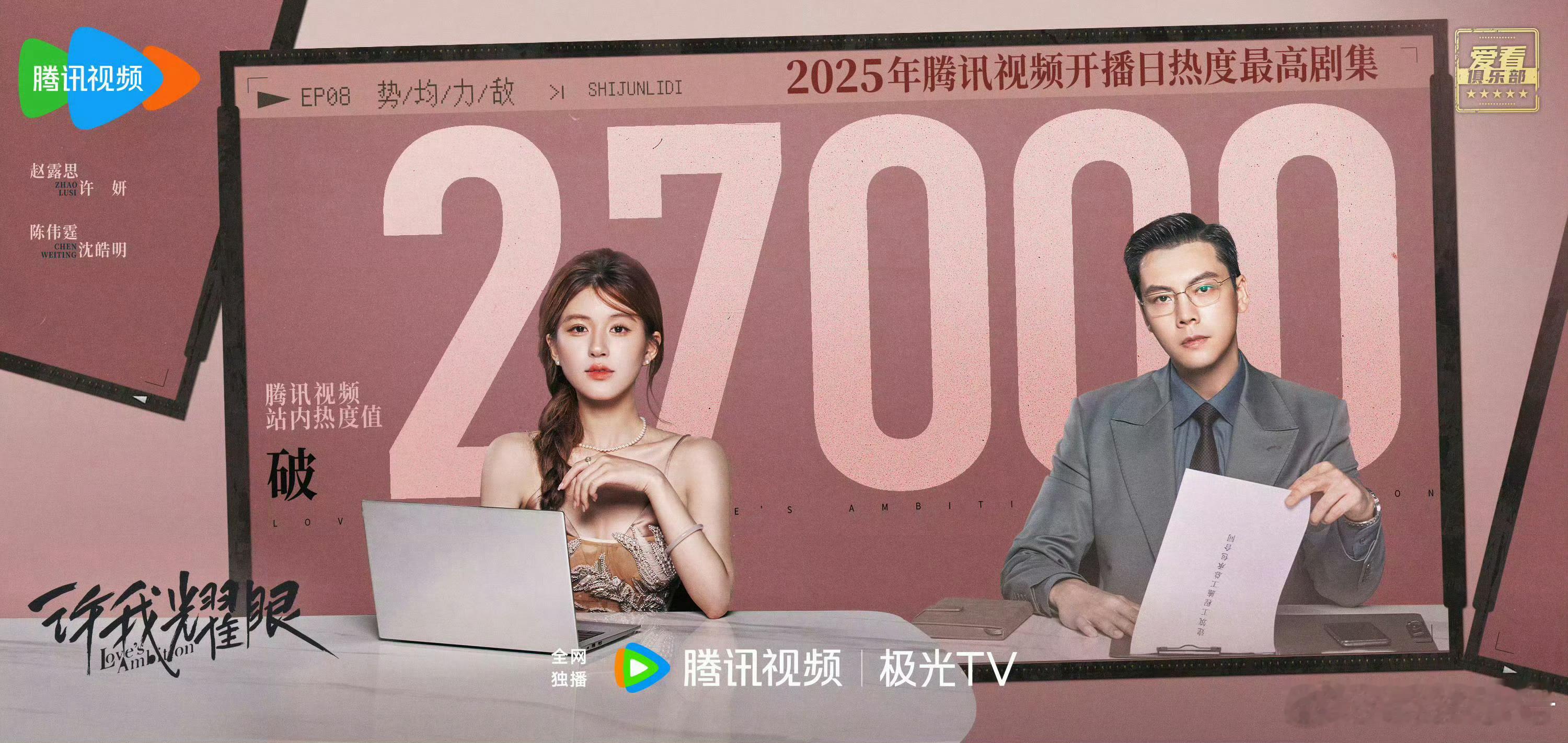 许我耀眼开播 12个小时，也是开播当晚破27000🔥这部剧前四集全网几乎无差评
