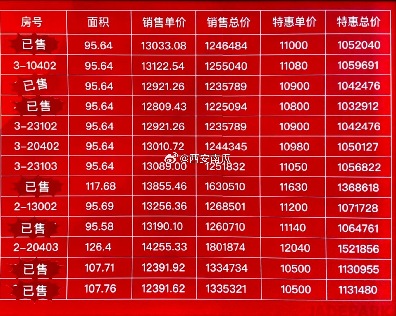 西安 当下西安除四代新房外，二手房＋三代新房，都要按套内面积算单价，不然很容易买