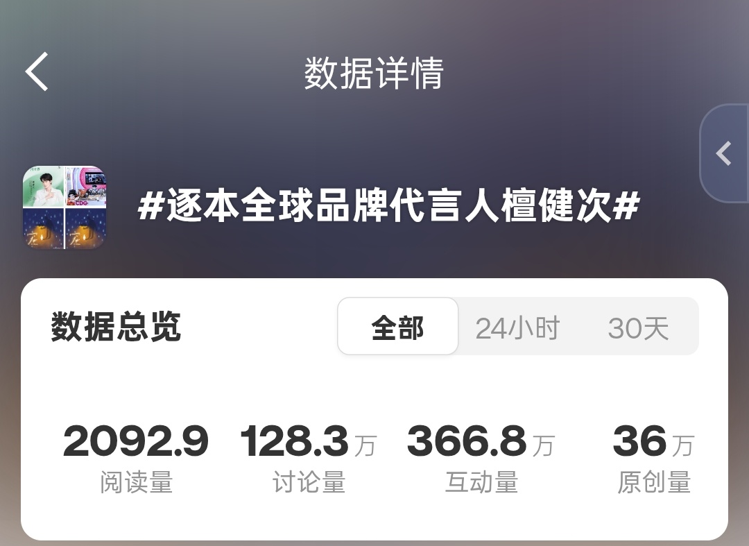 声量目前是212+13.2+21.5+366.8=613.5w还有2天破千万有点