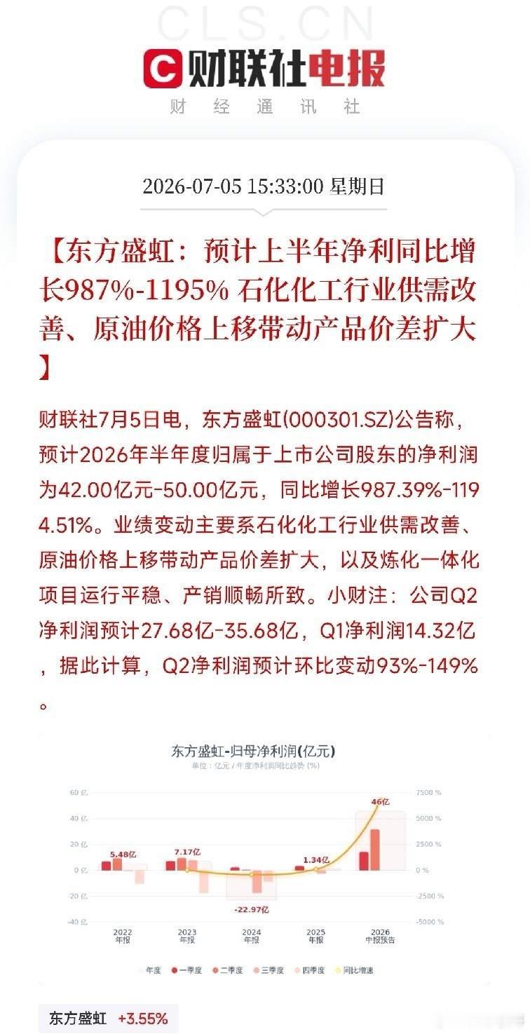 傍晚，一份业绩预告弹出来，让市场从AI算力和人形机器人的科技叙事中短暂抽离，目光