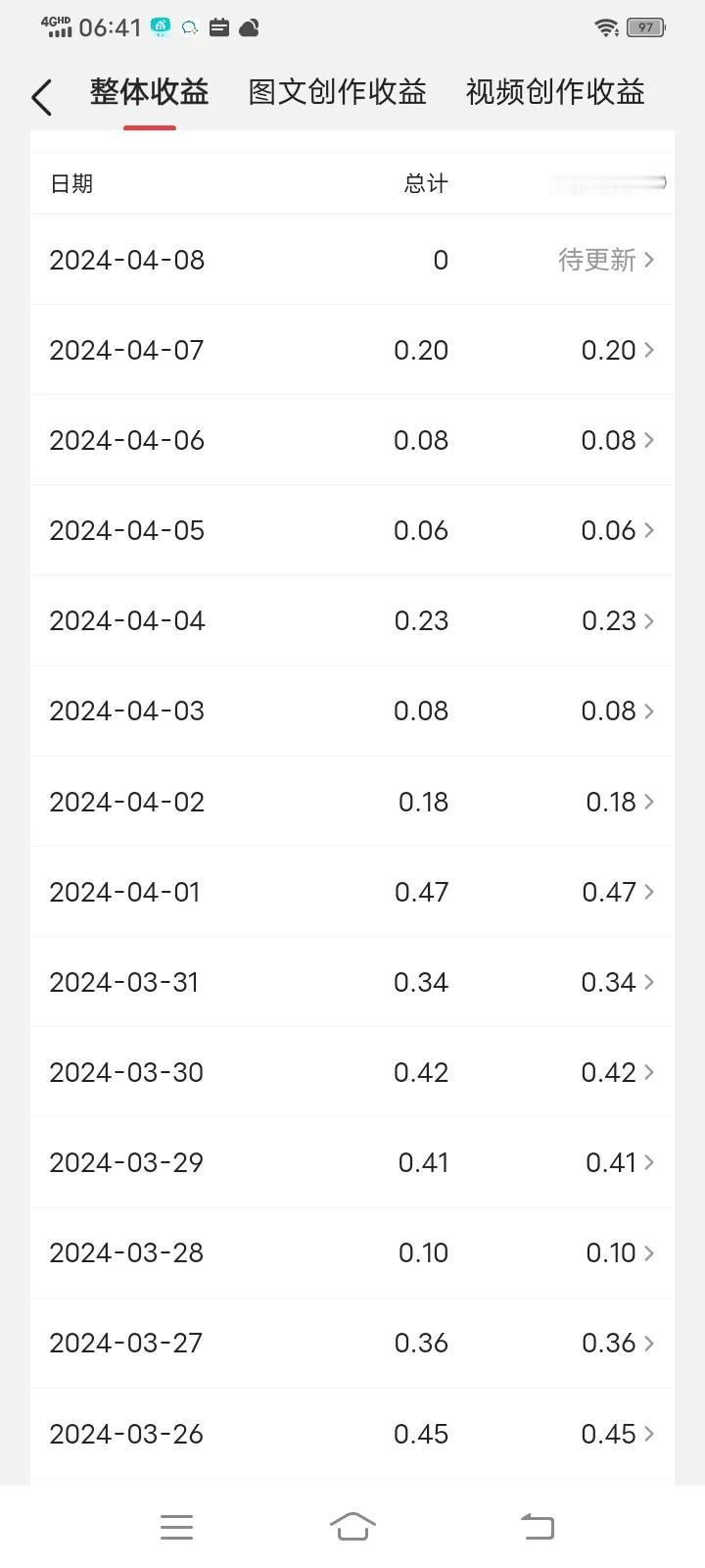 坚持的力量：每篇一毛的收益与创作的价值

在内容创作的世界里，收益往往与创作者的